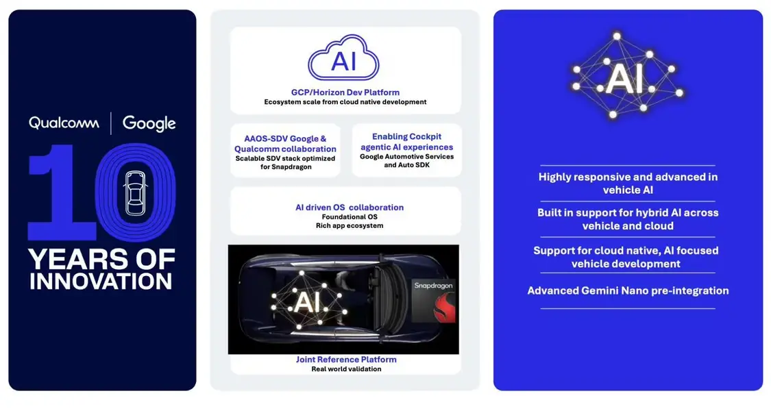 高通攜手谷歌打造“汽車AI智能體”,讓汽車更懂你的心思