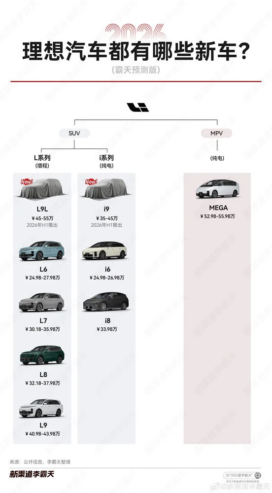 2026年理想新車布局預測 L9L和i9預計上半年發布! 2026年理想新車布局預測 L9L和i9預計上半年發布!