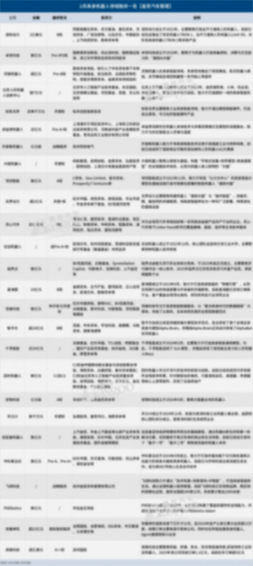 具身機器人的&ldquo;牌桌&rdquo;，越來越難上了