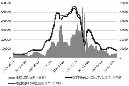中信證券：2026年鋰價穩撐12-20萬元/噸，供需博弈下上行風險凸顯